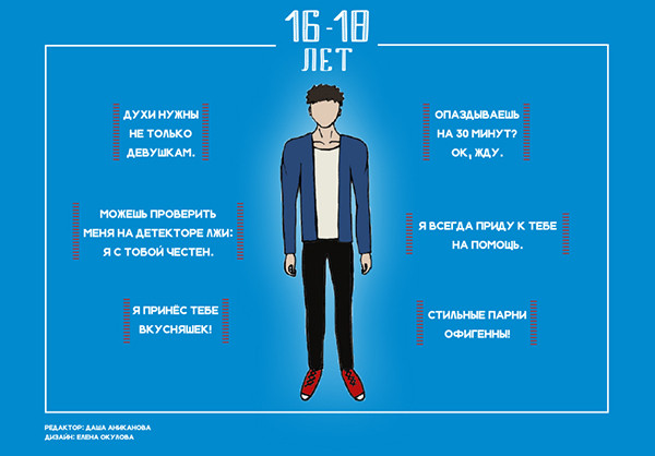 16-18 лет